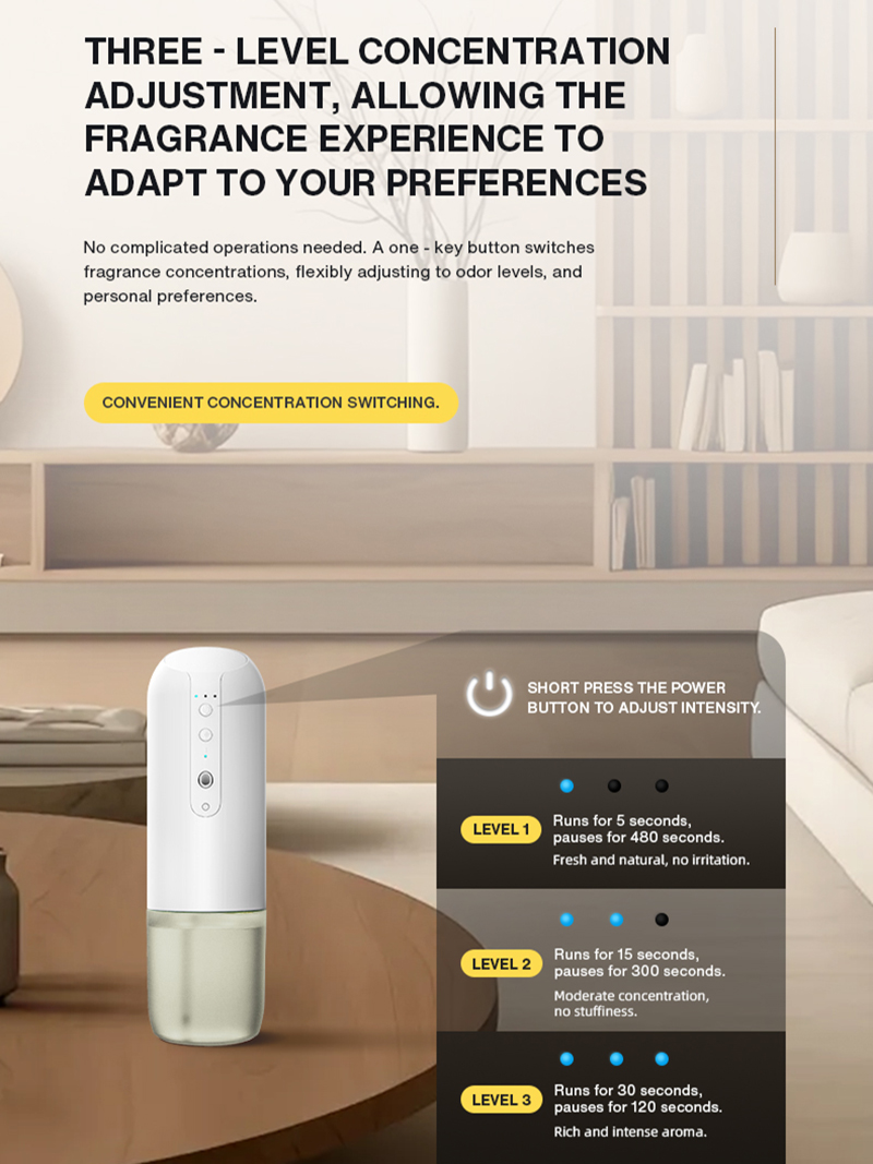{best}NAMSTE Plug-in wandgeurv - Home Fragrance Best recensie en prijs