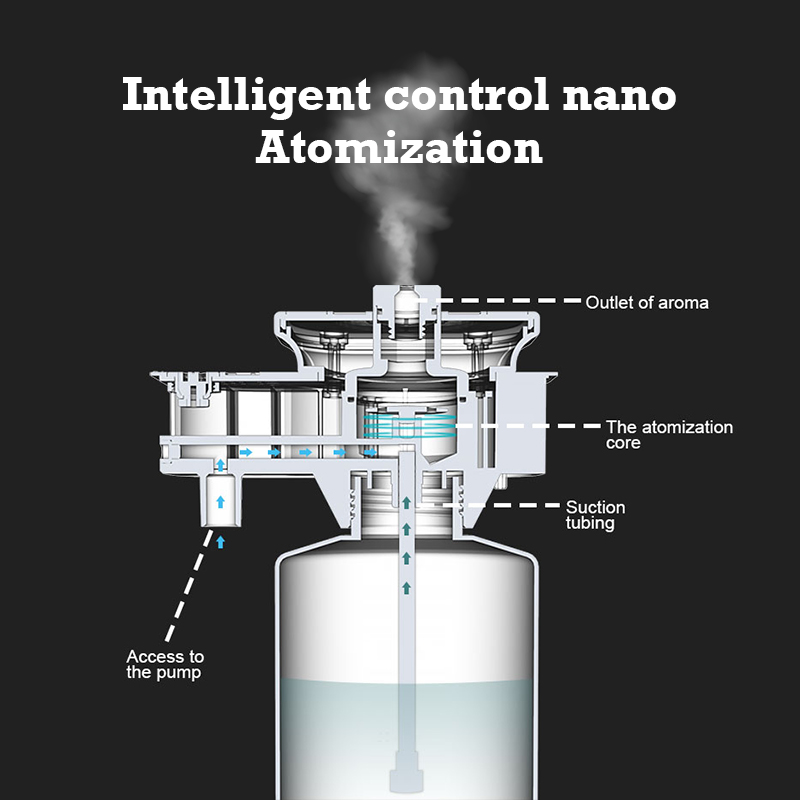 30000 Voeten Namste Aroma Diff - Home Fragrance Perfume recensie en prijs