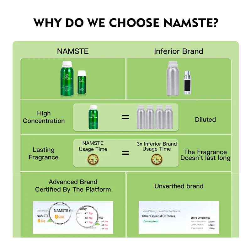 NAMSTE Hotel Essentiële Olie 1 - Home Fragrance Organic recensie en prijs